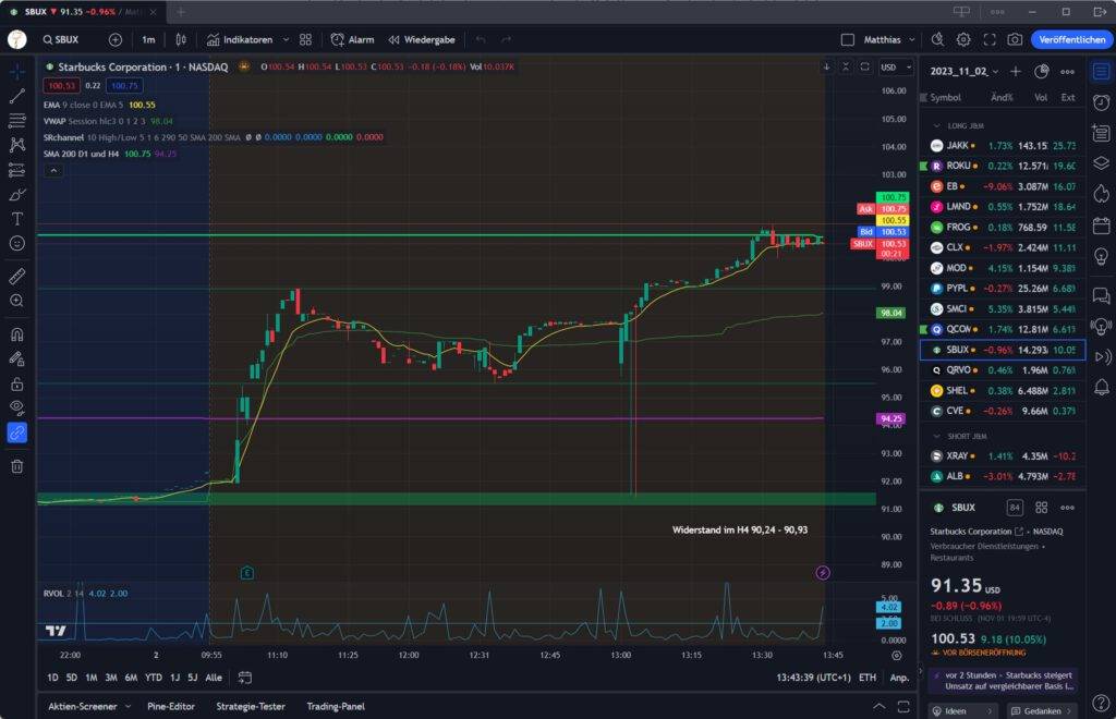 Ein Blick auf Tradingview - So benutze ich Tradingview